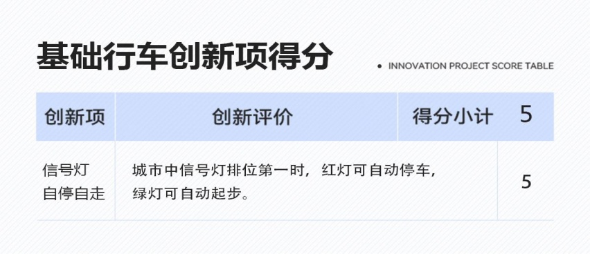 小鹏G6智能驾驶真实感受如何？