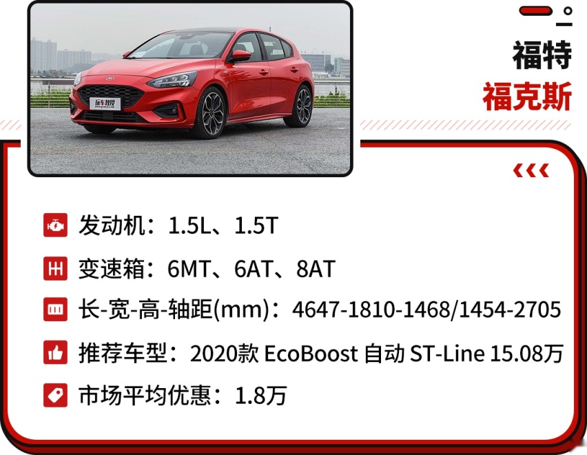 15万级高尖车型，开上TA们感觉能赢全世界！