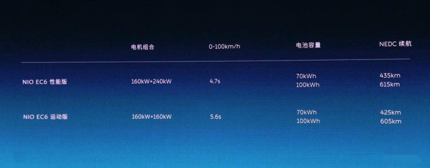 出行情报局 | 聊一聊 Model Y 产品、交付以及它的竞