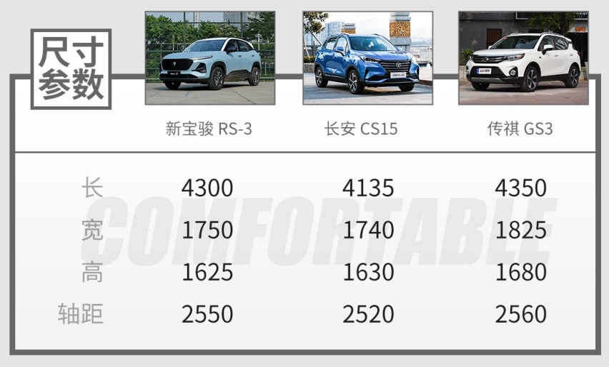 造型惊艳好看，质感也不错，这精致SUV只要7万多你敢信？