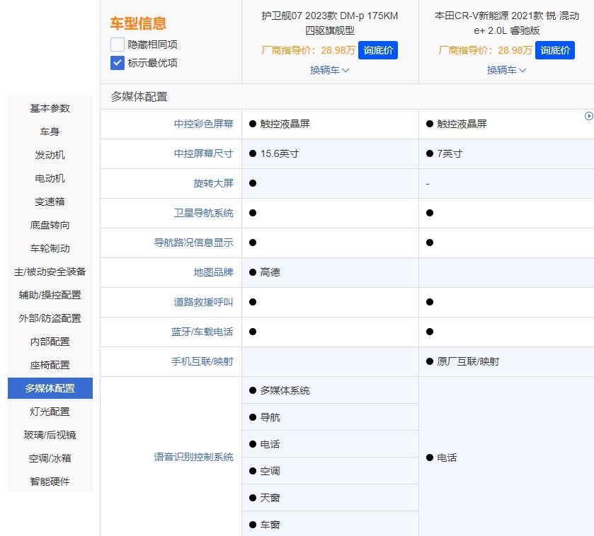 护卫舰07对比CR-V锐·混动e+，热门家用SUV该怎么选？