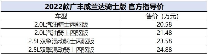 变身黑武士！新增炫黑套件，广丰威兰达骑士版售20.58万元起