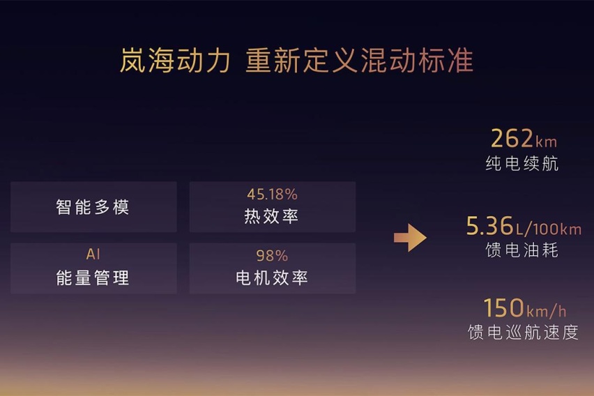 25.28万元起售 被佘诗曼认可的岚图追光PHEV有多强？