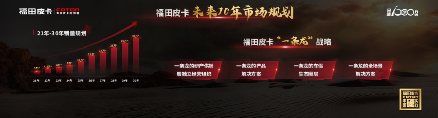福田皮卡龙腾大将军全球首发 首推柴油8AT黄金动力链