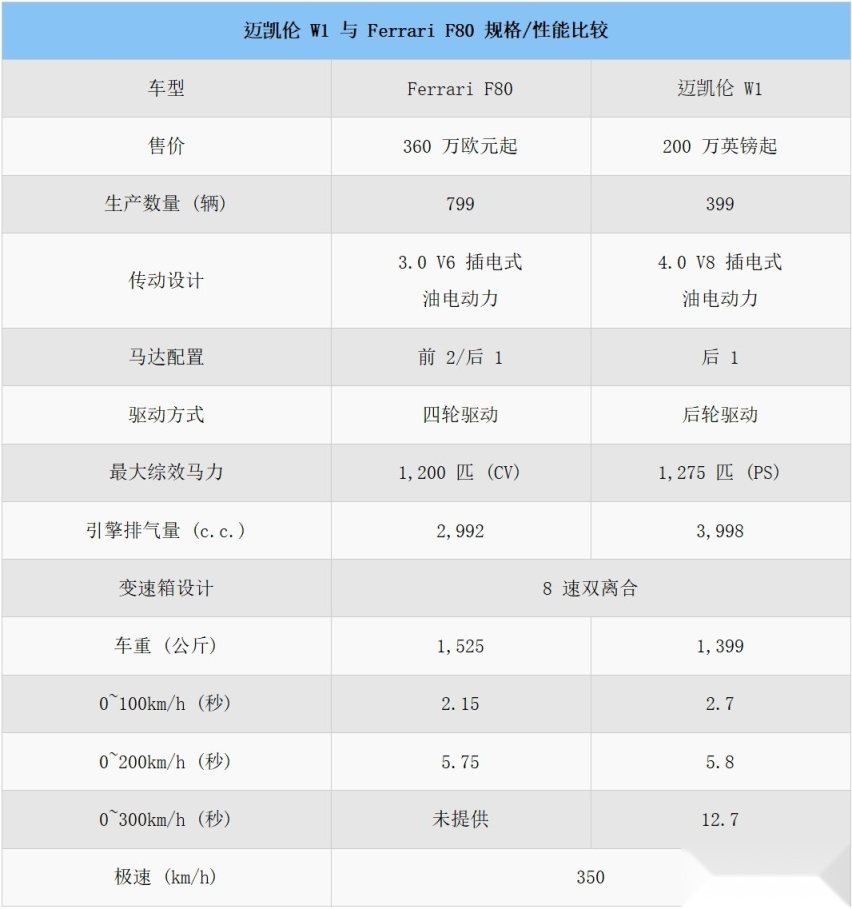 新一代神车？实车实拍迈凯伦W1