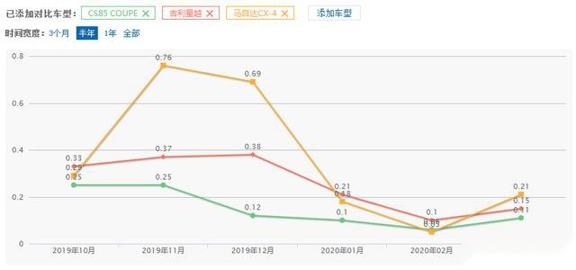 是这届消费者不行还是设计师不行？国产轿跑SUV