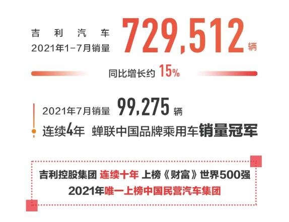星越L上市首月销量超6千辆，吉利汽车7月高端车型迎爆发
