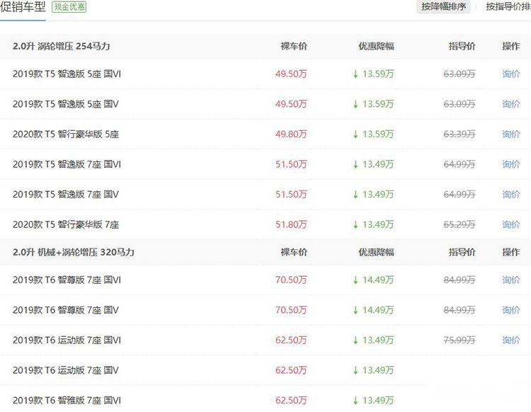 最高降幅14万