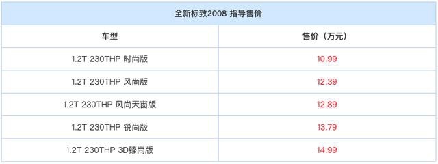 新标致2008凭什么卖这么贵，这款国产SUV配置更高，关键便宜2万多