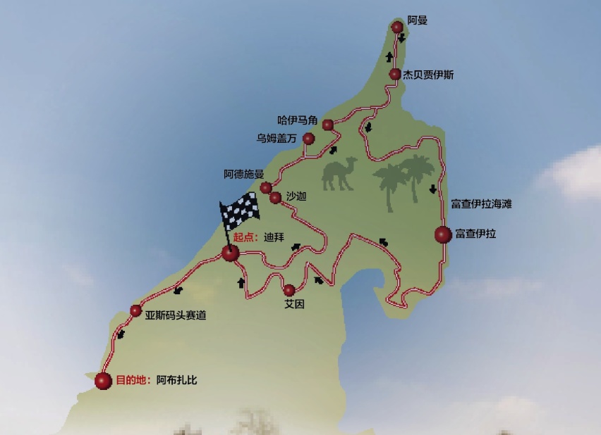 阿拉伯冒险之旅：1000英里拉力赛