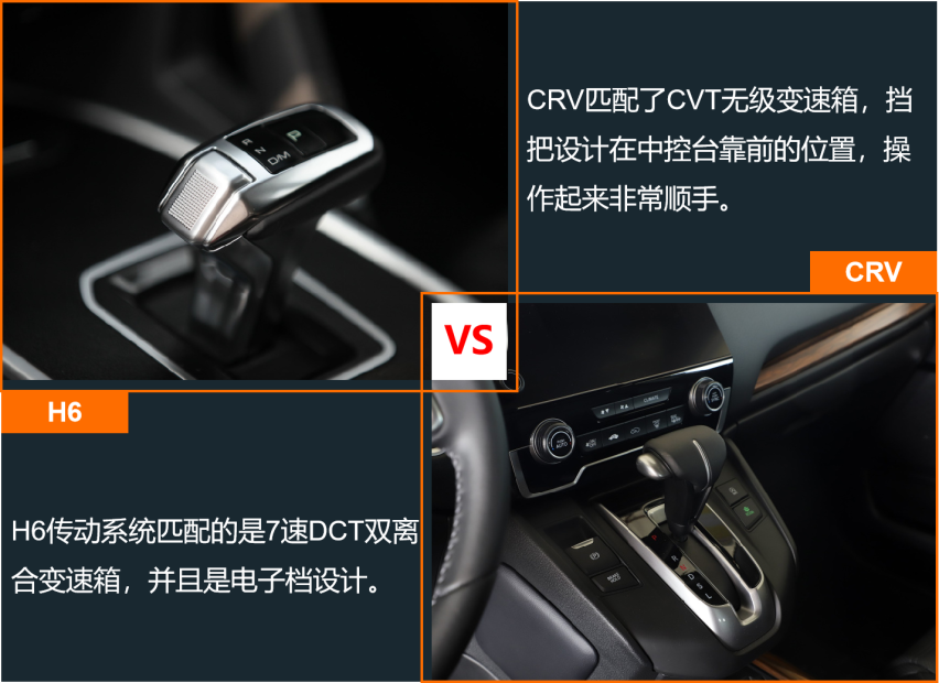 自主与合资SUV销量榜第一 H6和CRV产品力差多少