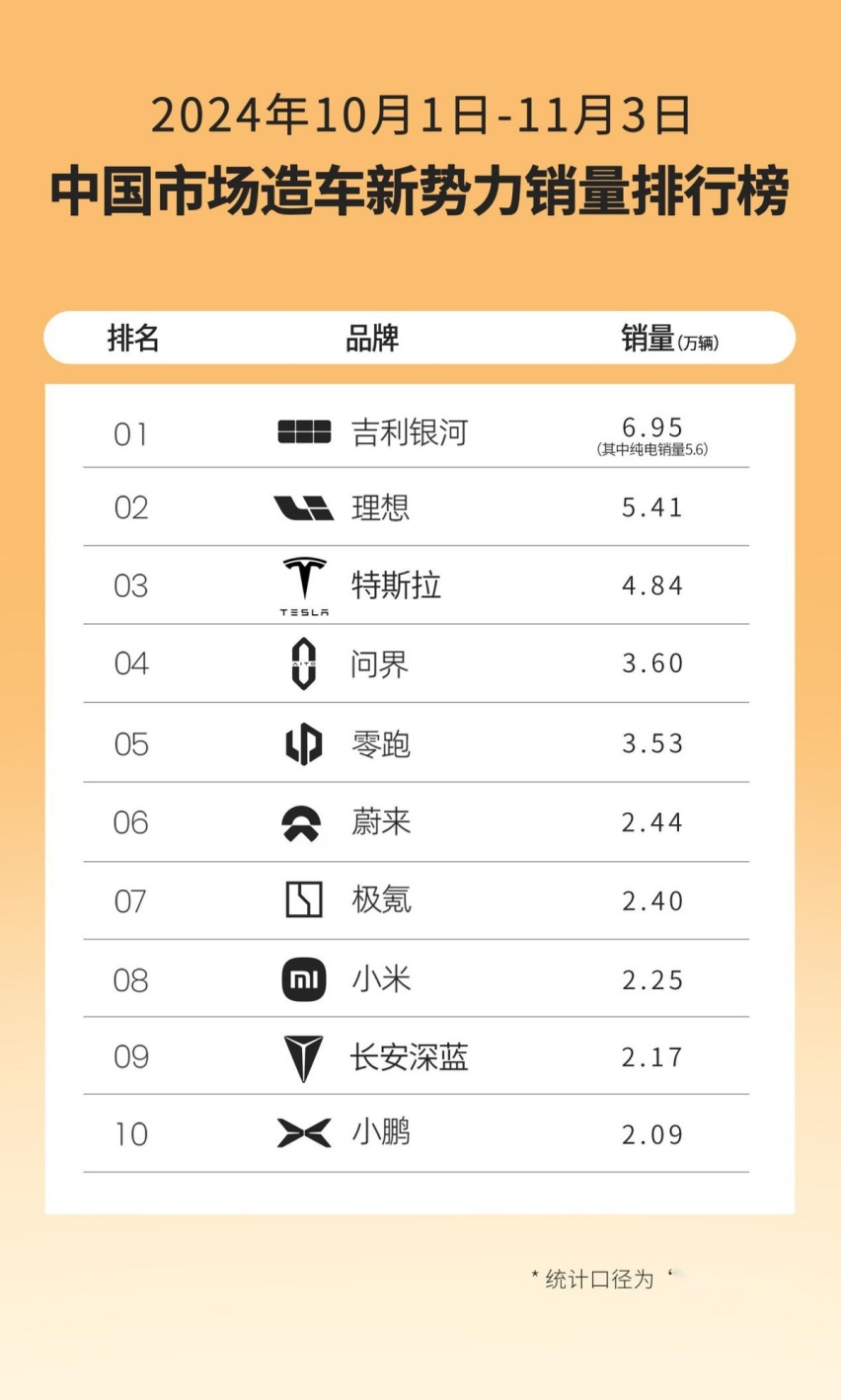 国庆到双十一这段时间，造车新势力们可是忙活得热火朝天