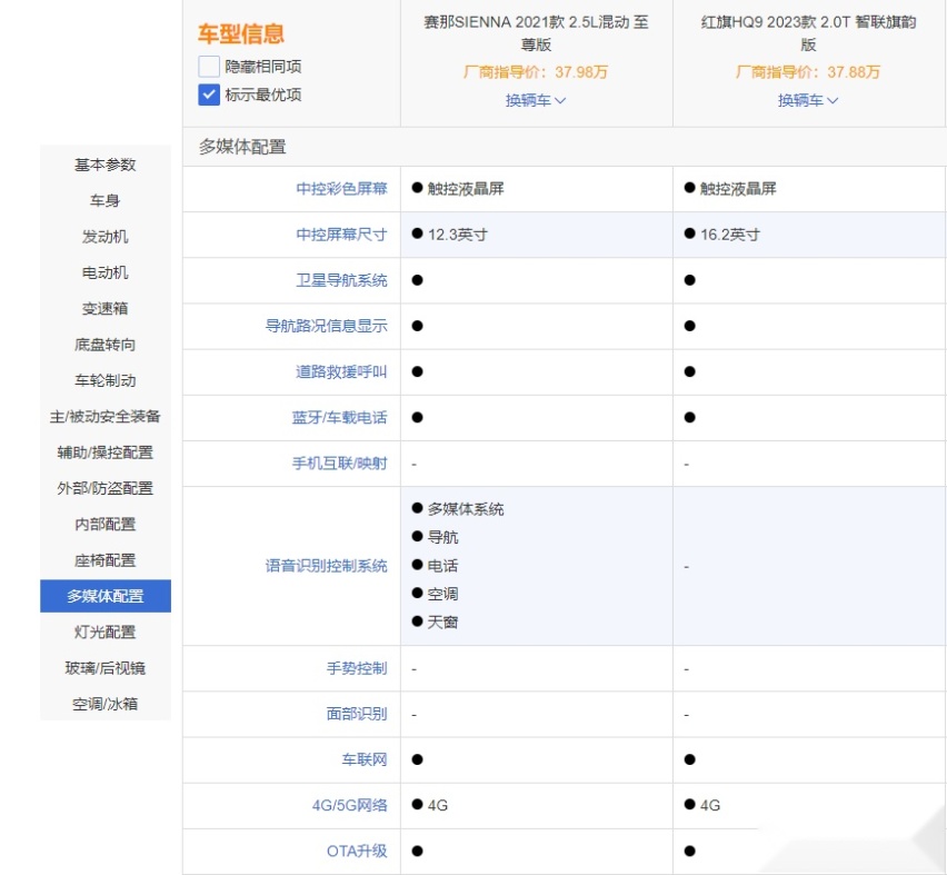 红旗HQ9上市 与丰田赛那相比优势几何？