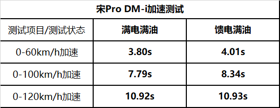 启辰大V DD-i插混对比宋Pro DM-i，产品力到底谁更强？