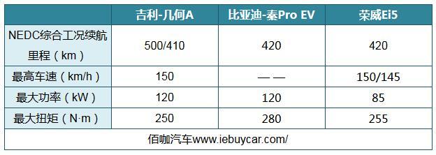 新能源紧凑车型就选它！推荐三款“网红流量”电动轿车