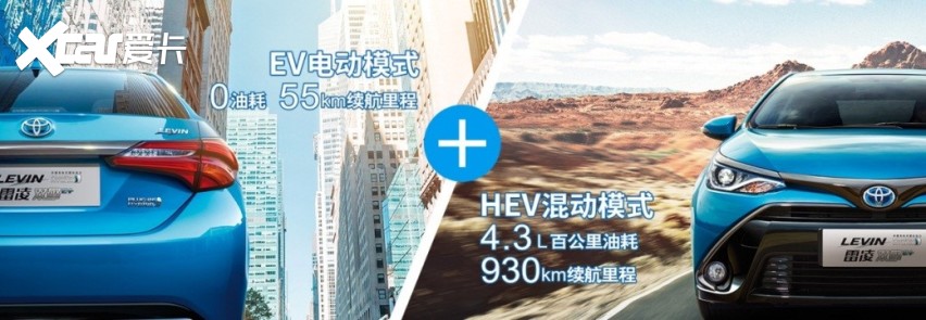 面对限行与每天跨城通勤，如何选车？小王有自己的答案