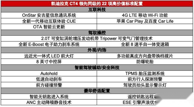 凯迪拉克CT4上市，售价23.97万元起，降到20万想必指日可待