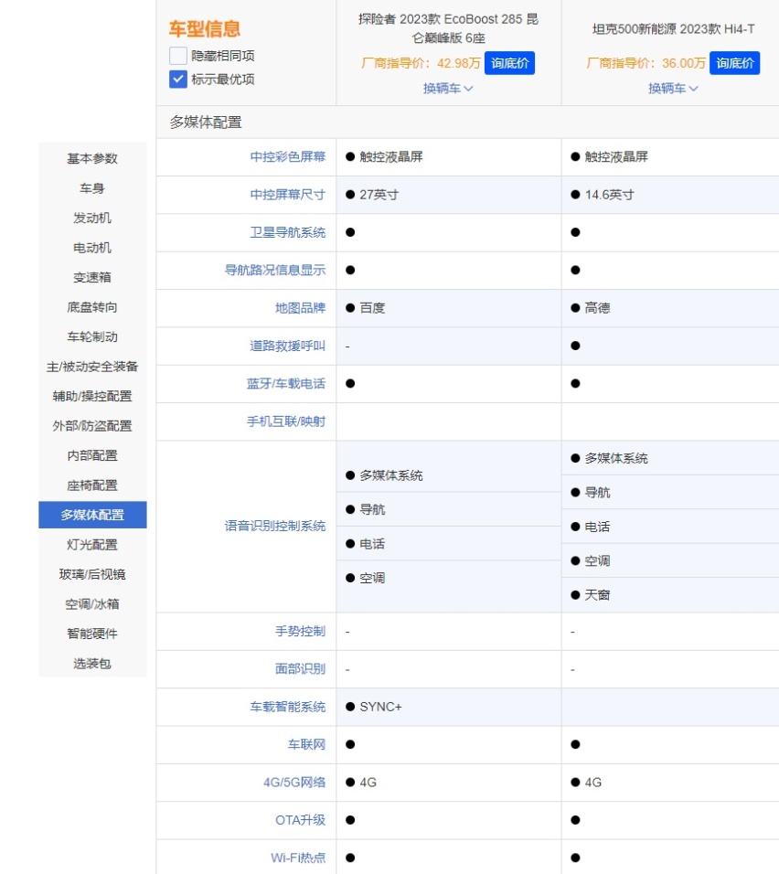 买硬派SUV 选坦克500 Hi4-T还是福特探险者昆仑巅峰版？