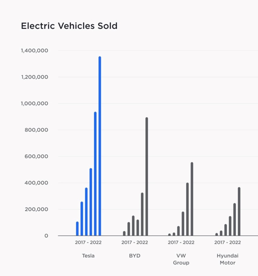 一年狂收360万份简历，特斯拉凭什么？2022影响力报告向你揭秘