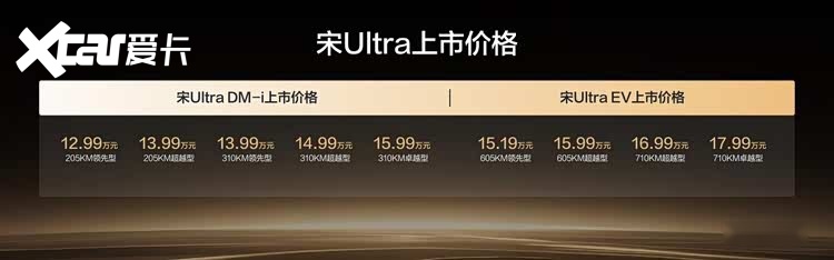 比亚迪宋Ultra DM-i上市12.99万元起