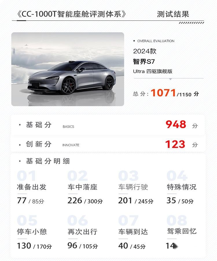智界S7评测揭晓，华为鸿蒙4.0智能座舱实力如何？