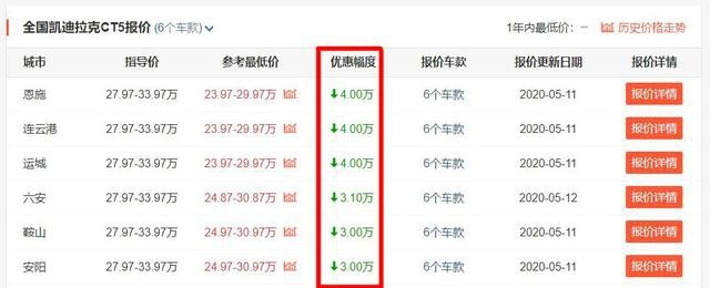 降4万！凯迪拉克CT5现已跌至23.97万，CT4尴尬了？