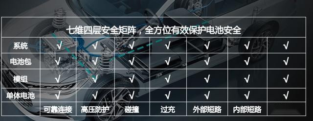 高效续航 智能安全 一步到位 全新秦EV车型推荐