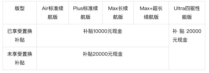 限量前1万名用户现金红包2万元，星纪元ES长沙品鉴会圆满落幕