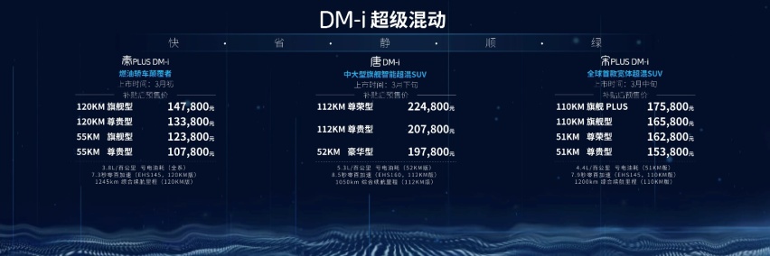 比亚迪DM-i超级混动发布，亏电油耗低至3.8L