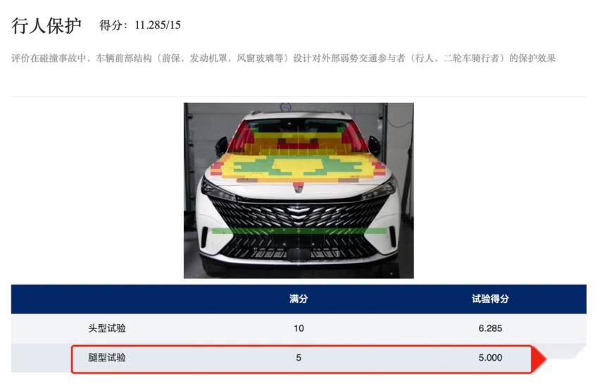第三代荣威RX5碰撞成绩公布：是人就保护，它是车圈里的“大白”