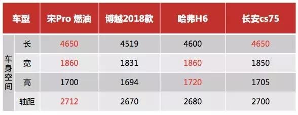 价值远超价格，宋Pro燃油版携黑科技树立十万级SUV品智新标杆
