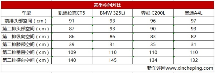 凯迪拉克CT5实拍：溜起背来，连老车主都怕