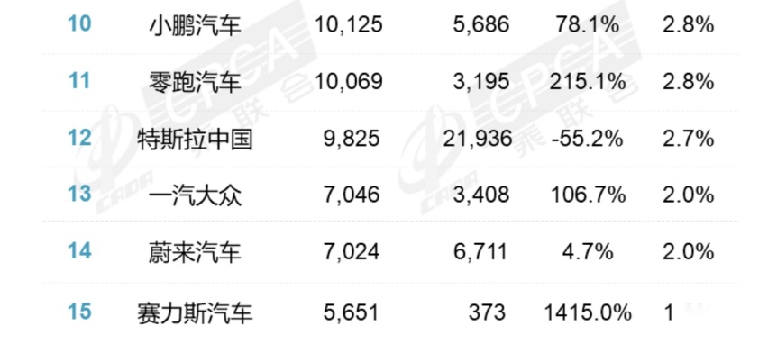 问界M5单日销量破千，华为押宝押对了？