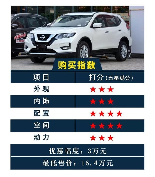 你没听错！合资紧凑型SUV现在最低不到11万！