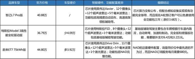 智能硬件赢不了蔚来ET7，40万订智己L7算不算赌？