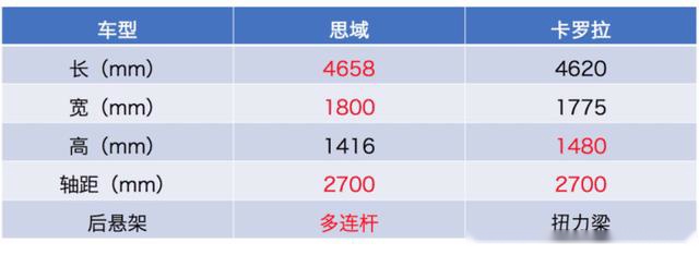 日系双雄的竞争！15万落地，选思域还是卡罗拉？
