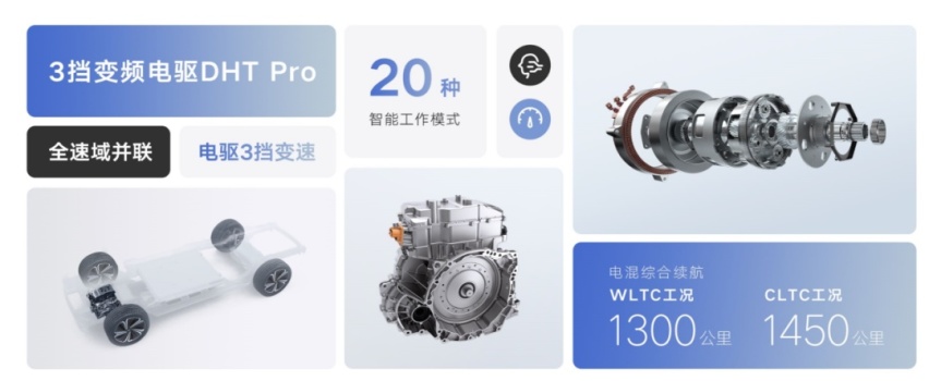 新能源技术也有“三体人”？星越L Hi·P把纯电增程DM-i三位一体了