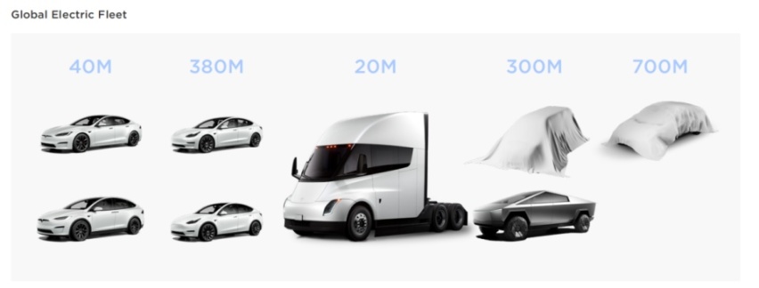 特斯拉Model Y/3将搭“刀片电池”，全新小车公布