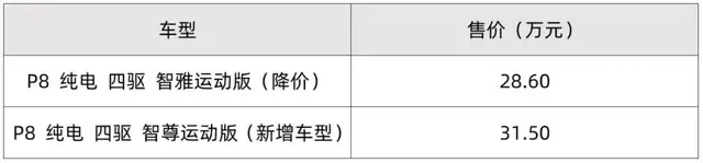 影豹不到13万，纯电XC40、蔚揽齐降价，凯迪拉克XT6稳中有升