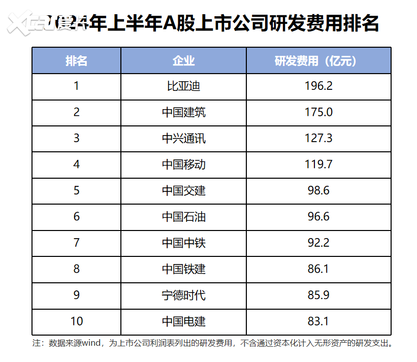 比亚迪用成绩说明：什么才是车企最佳“赚钱姿势”？