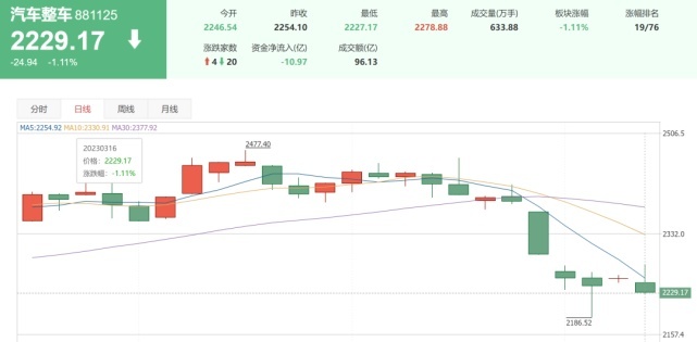 疯狂价格战把汽车业推向深渊