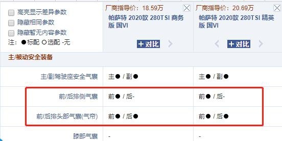 中汽研给帕萨特的“五星”，是一剂良药吗？