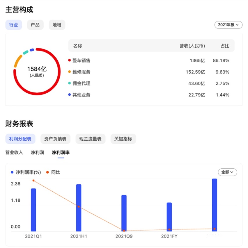 没有谁比特斯拉更赚钱？一辆车赚6.8万 大众丰田都服了！