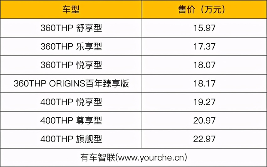标配8AT变速箱 新款天逸C5 AIRCROSS上市