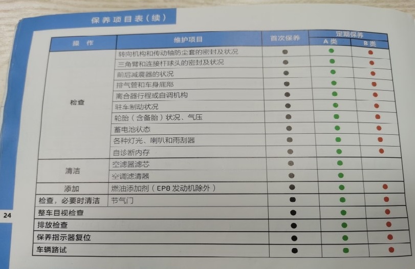 标致408烧机油问题解决了，附带解决过程和经验总结，一定要收藏好