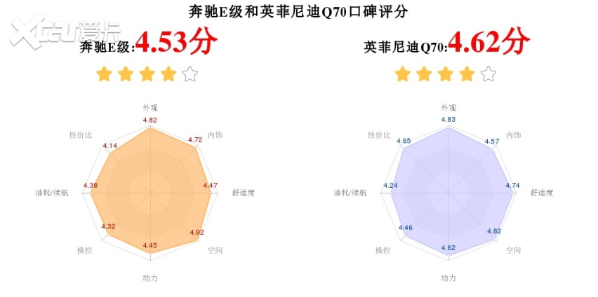 40万级中大型车怎么选？看看奔驰E级和英菲尼迪Q70的对比吧