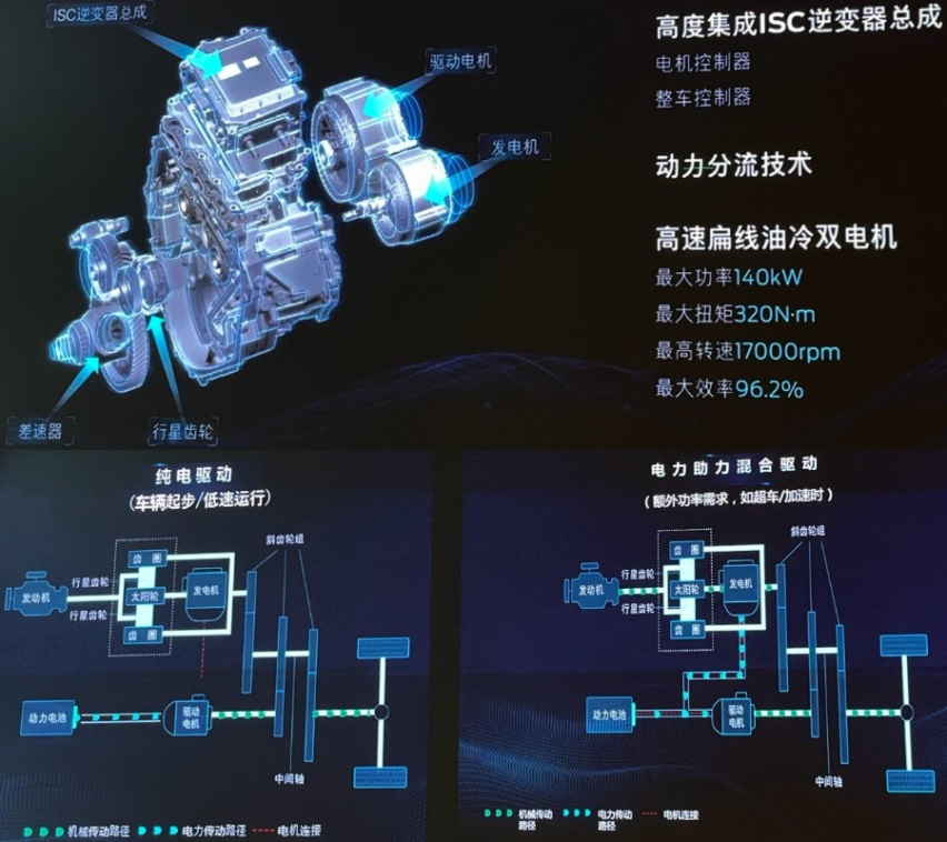 动力强劲/不怕亏电/效率在线，全新电混林肯Z&冒险家上市