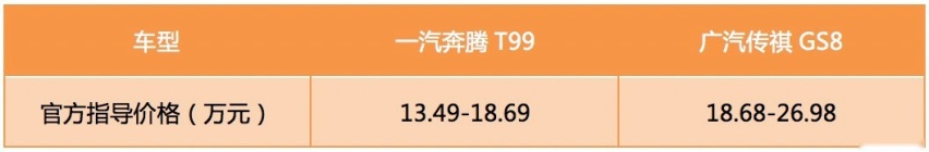 奔腾T99对比传祺GS8，大五座旗舰与7座SUV该如何选？