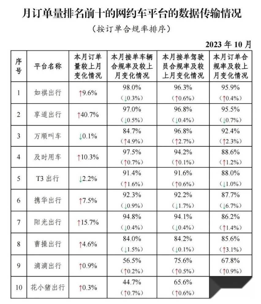 暗流涌动的网约车：滴滴、高德、腾讯们终将殊途同归？