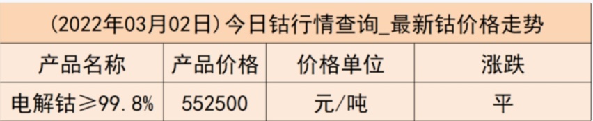 特斯拉多款车型涨价1万元，“涨价游戏”又开始了？